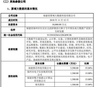 福光股份三季报净利下滑8% 与比特大陆子公司设合营企业转型计算机软硬件零售