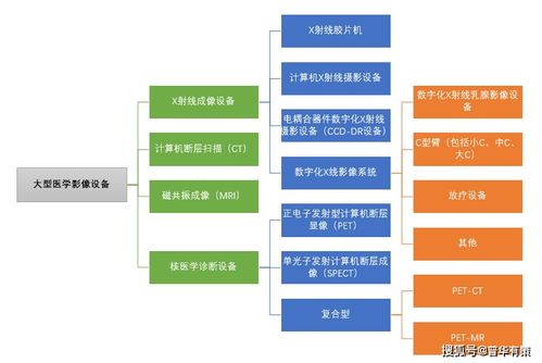 X射线影像设备行业分类及市场规模增长分析