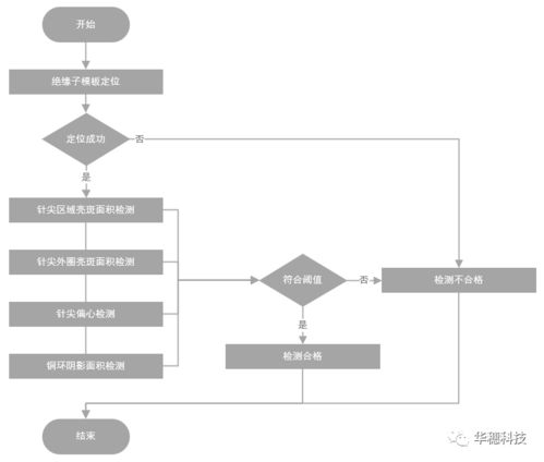 华穗科技TR组件自动测试设备 多型号兼容助力高效智测